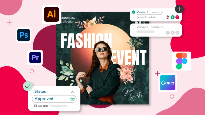 Ein Bild in einer Digital Asset Management-Software, daneben Dialogfenster für Versionskontrolle und Genehmigungsstatus sowie Icons für Designanwendungen.
