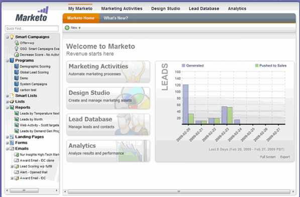 A screenshot of the Marketo social advertising software interface.