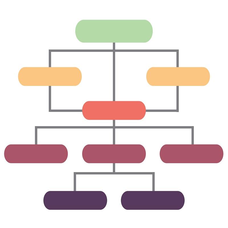 A hierarchal structure.