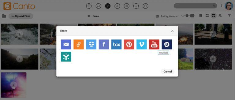 Screenshot of the interface of the Canto DAM in library view, overlaid by a dialog box using symbols to show the various options of available integrations for sharing assets, such as Facebook, Box, Egnyte and Youtube.