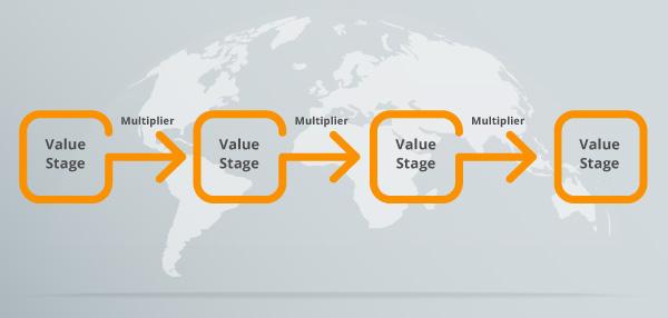 The brand value chain model.