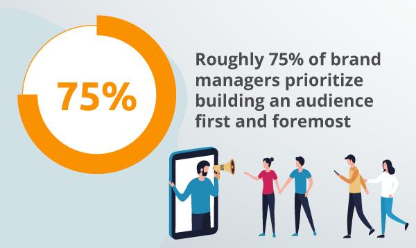 An infographic about brand managers.