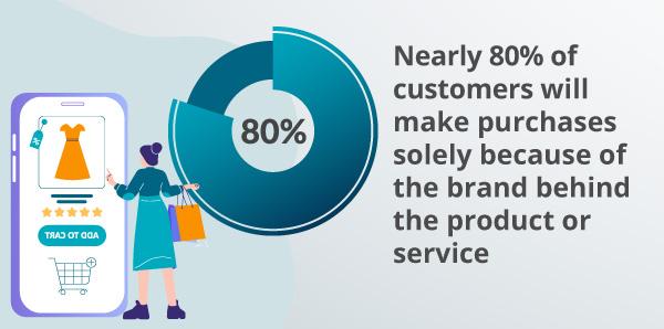 An infographic about customers and brands.