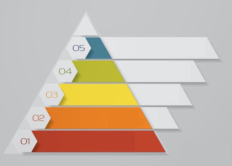 A pyramid with different colors.