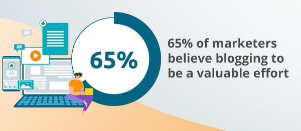 An infographic about the value of blogs.