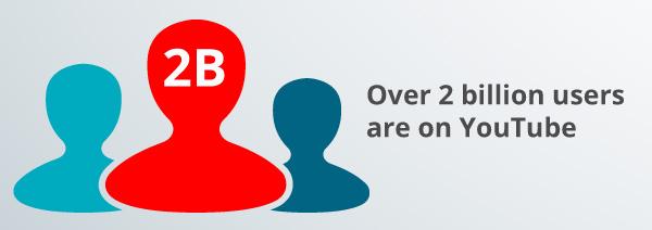 An infographic showing how many users are on YouTube.