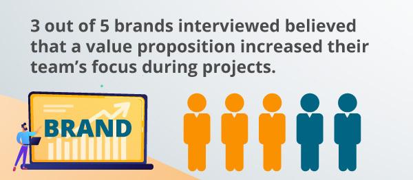 An infographic about team focus.