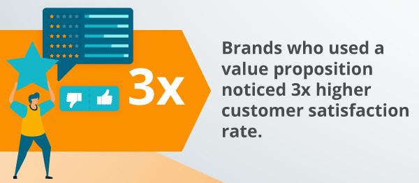 An infographic about customer satisfaction rates.