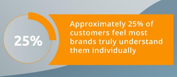 An infographic about how customers feel about brands.