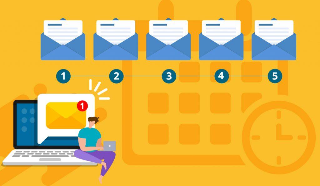 An email cadence infographic.