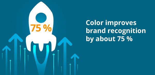 An infographic about brand recognition.