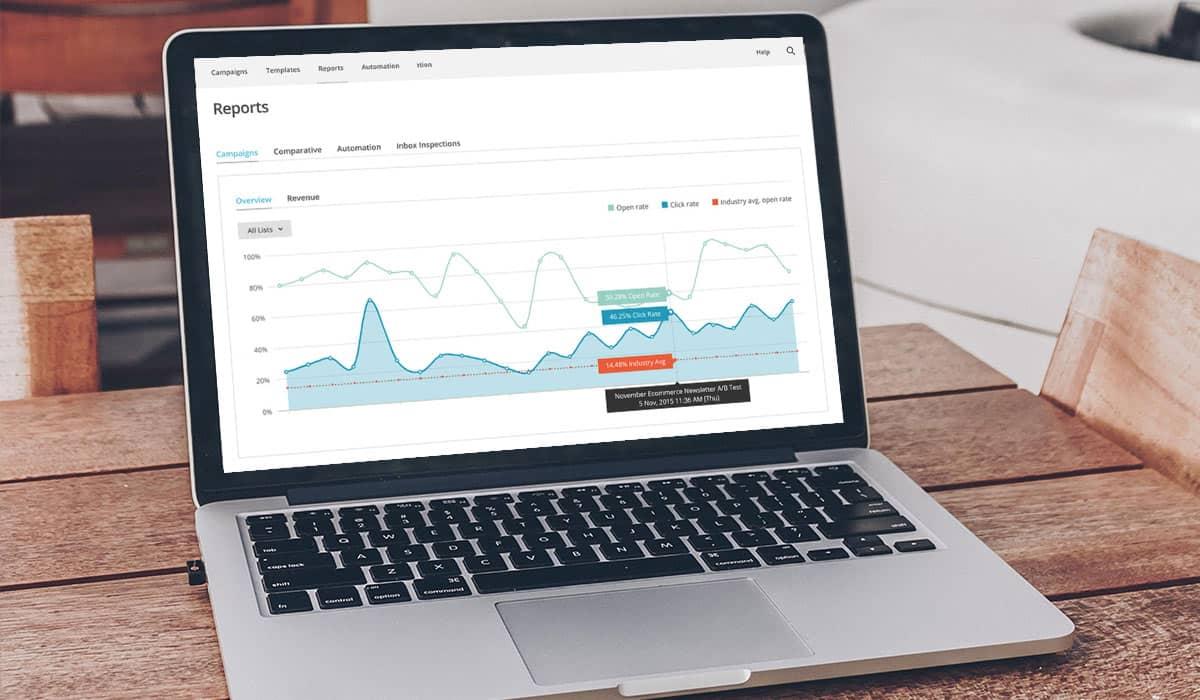 Diagramm der E-Mail Click-Through-Rate auf der Analyseübersicht.