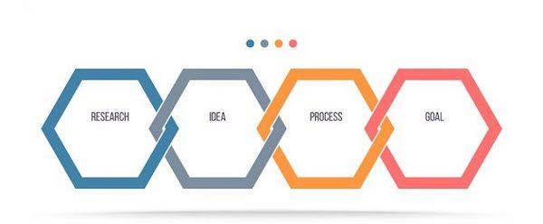 a workflow process