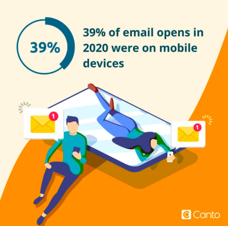 Marketing infographic about email open rates on mobile devices.