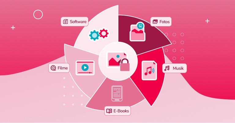 Eine Grafik eines Fächers veranschaulicht mit Symbolen, wie vielseitig Digital Rights Management zum Schutz von verschiedenen Arten digitaler Assets zum Einsatz kommt.