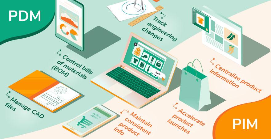 An image illustrating how to choose if you need a PDM or PIM software solution.