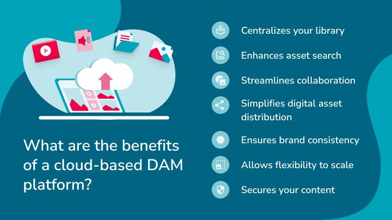 Image containing text of the seven benefits of using a cloud-based DAM platform, including centralized library, enhanced asset search, and streamlined collaboration over a blue background.